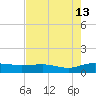 Grahamville tide chart for Tuesday, August 13, 2024