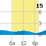 Grahamville tide chart for Thursday, August 15, 2024