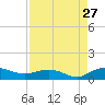 Grahamville tide chart for Tuesday, August 27, 2024