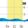 Grahamville tide chart for Friday, August 30, 2024