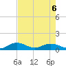 Grahamville tide chart for Tuesday, August 6, 2024