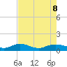 Grahamville tide chart for Thursday, August 8, 2024