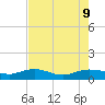 Grahamville tide chart for Friday, August 9, 2024