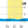 Grahamville tide chart for Tuesday, September 10, 2024