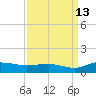 Grahamville tide chart for Friday, September 13, 2024