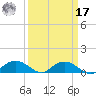 Grahamville tide chart for Tuesday, September 17, 2024