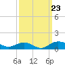 Grahamville tide chart for Monday, September 23, 2024