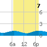 Grahamville tide chart for Saturday, September 7, 2024