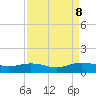Grahamville tide chart for Sunday, September 8, 2024