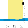 Grahamville tide chart for Monday, September 9, 2024