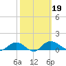 Grahamville tide chart for Saturday, October 19, 2024