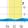 Grahamville tide chart for Monday, October 7, 2024