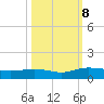 Grahamville tide chart for Tuesday, October 8, 2024