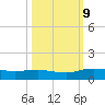 Grahamville tide chart for Wednesday, October 9, 2024