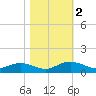 Grahamville tide chart for Saturday, November 2, 2024