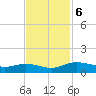 Grahamville tide chart for Wednesday, November 6, 2024