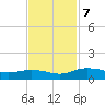 Grahamville tide chart for Thursday, November 7, 2024