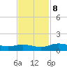 Grahamville tide chart for Friday, November 8, 2024