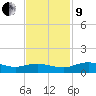 Grahamville tide chart for Saturday, November 9, 2024