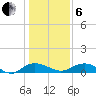 Grahamville tide chart for Monday, January 6, 2025