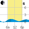 Grahamville tide chart for Thursday, March 6, 2025
