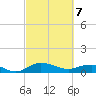Grahamville tide chart for Friday, March 7, 2025