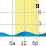 Grahamville tide chart for Sunday, March 9, 2025