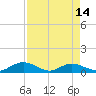 Grahamville tide chart for Monday, April 14, 2025