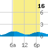 Grahamville tide chart for Wednesday, April 16, 2025