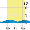 Grahamville tide chart for Thursday, April 17, 2025