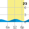 Grahamville tide chart for Wednesday, April 23, 2025