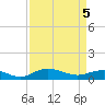 Grahamville tide chart for Saturday, April 5, 2025
