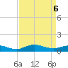 Grahamville tide chart for Sunday, April 6, 2025