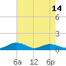 Grahamville tide chart for Wednesday, May 14, 2025