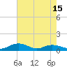 Grahamville tide chart for Thursday, May 15, 2025
