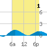 Grahamville tide chart for Thursday, May 1, 2025