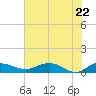 Grahamville tide chart for Thursday, May 22, 2025