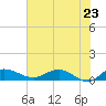 Grahamville tide chart for Friday, May 23, 2025