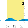 Grahamville tide chart for Friday, May 2, 2025