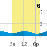 Grahamville tide chart for Tuesday, May 6, 2025