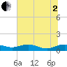 Grahamville tide chart for Wednesday, July 2, 2025