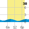 Grahamville tide chart for Wednesday, July 30, 2025
