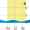 Grahamville tide chart for Thursday, July 3, 2025