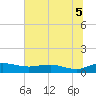 Grahamville tide chart for Saturday, July 5, 2025
