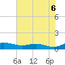 Grahamville tide chart for Sunday, July 6, 2025