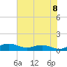 Grahamville tide chart for Tuesday, July 8, 2025