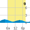 Grahamville tide chart for Wednesday, July 9, 2025