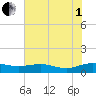 Grahamville tide chart for Friday, August 1, 2025