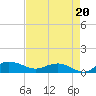 Grahamville tide chart for Wednesday, August 20, 2025