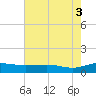 Grahamville tide chart for Sunday, August 3, 2025